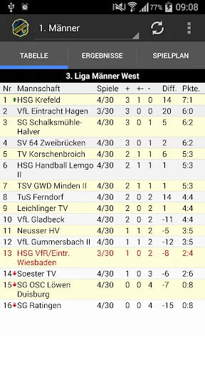 HSG VfR/Eintracht Wiesbaden