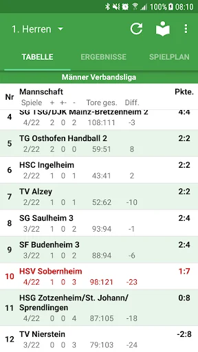 HSV Sobernheim