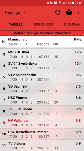 HV Vallendar