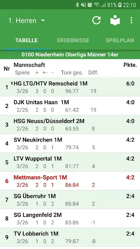 mettmann-sport Handball