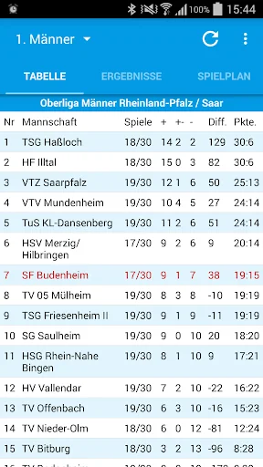 Sportfreunde Budenheim
