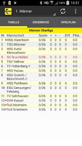 SG Bruchköbel Handball
