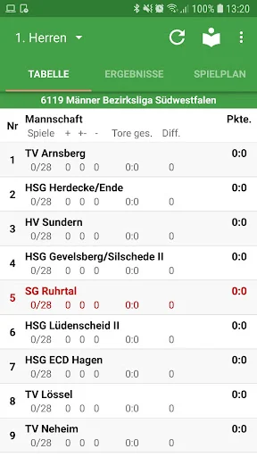 SG Ruhrtal