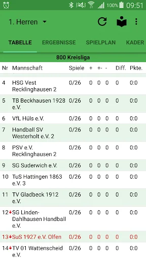SuS Olfen Handball