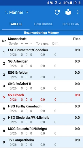SV Erbach Handball