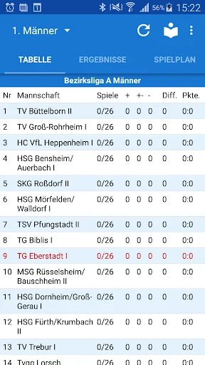 TG 07 Eberstadt Handball