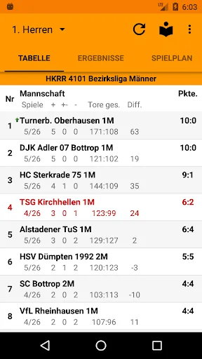 TSG Kirchhellen Handball