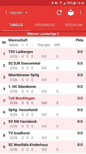 TuS Brockhagen Handball