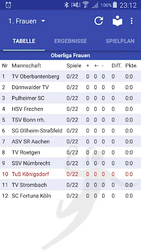 TuS Königsdorf Handball