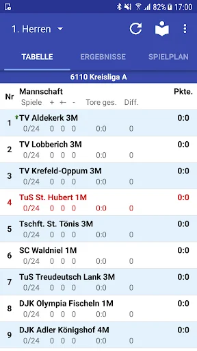 TuS St. Hubert Handball