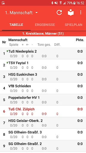 TuS Chlodwig Zülpich Handball