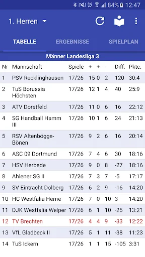 TV Brechten Handball