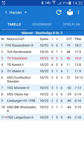 TV Erbenheim Handball