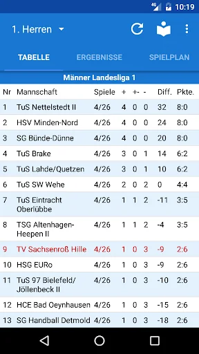 TV Sachsenroß Hille Handball