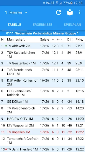 TV Kapellen Handball
