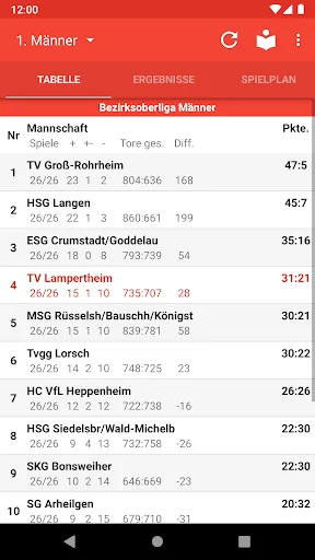 TV Lampertheim Handball