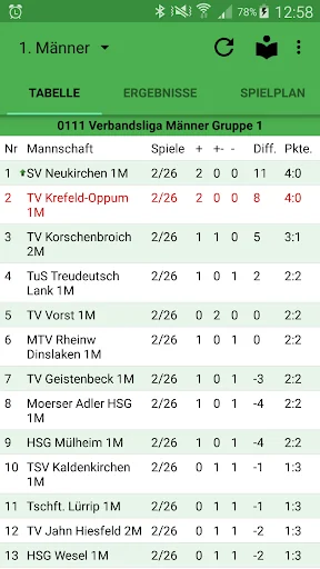 TV DJK Krefeld-Oppum Handball