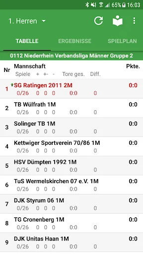 TV Ratingen Handball
