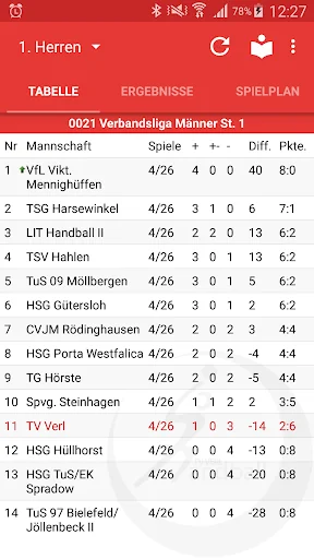 TV Verl Handball