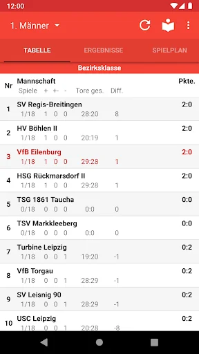 VfB Eilenburg Handball