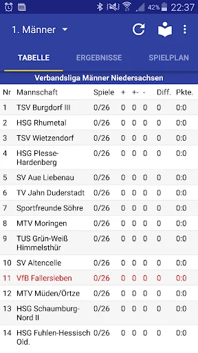 VfB Fallersleben Handball