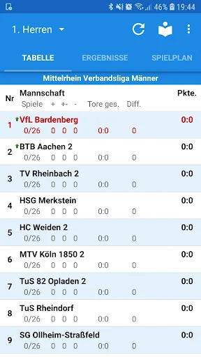 VfL Bardenberg Handball