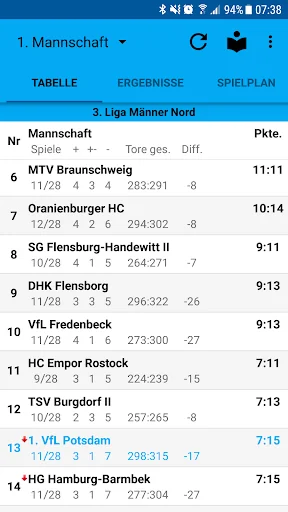 1. VfL Potsdam