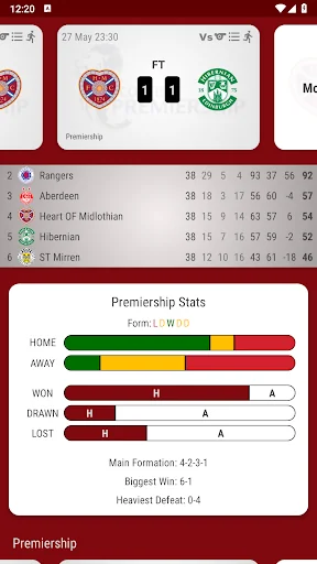 Heart of Midlothian Fan App