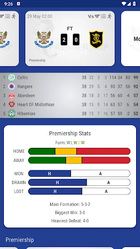St Johnstone Fan App