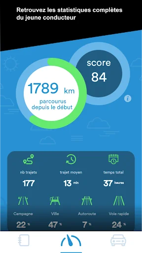 Coach AAC Conduite Accompagnée