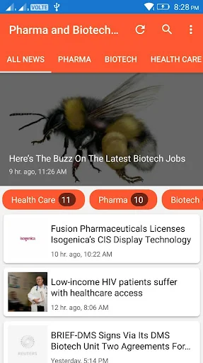 Pharma News - India