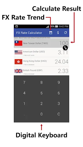 FX Rate Calculator