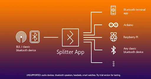 Bluetooth Splitter (Trial)