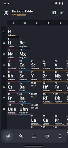 Periodic Table 2026: Chemistry
