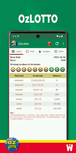 OzLotto