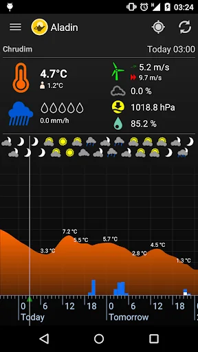 Meteor (Počasí) » Aladin
