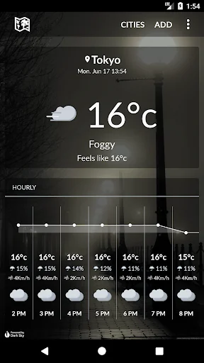 Asia Weather