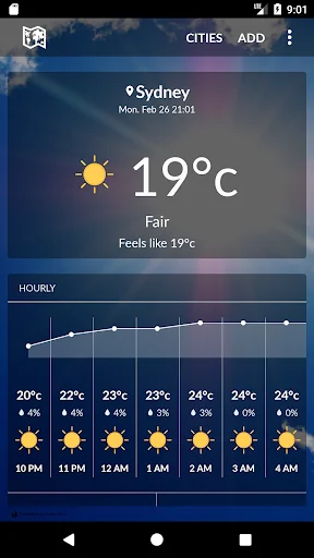 Australia Weather
