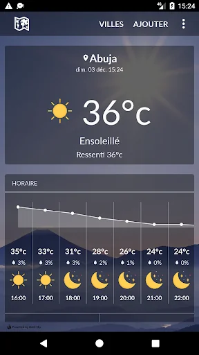 Nigeria Weather