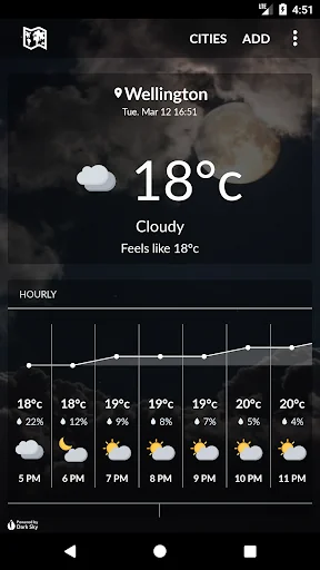 New Zealand Weather