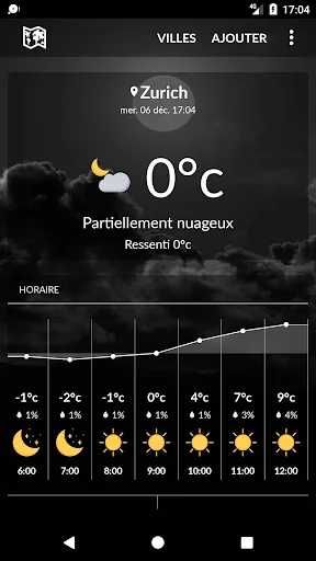 Switzerland Weather