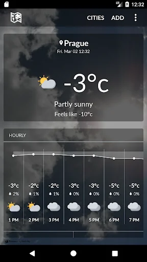 Czech Republic Weather
