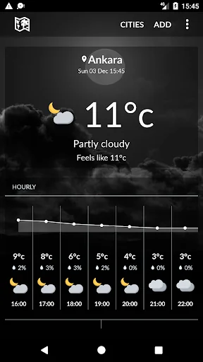 Turkey Weather