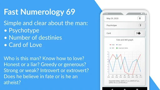 Quick Numerology 69