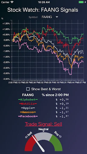 Stock Watch: FANG Signals