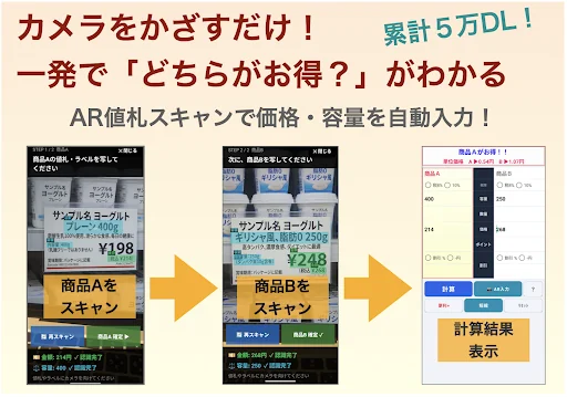 Which is cheaper? AR Scan