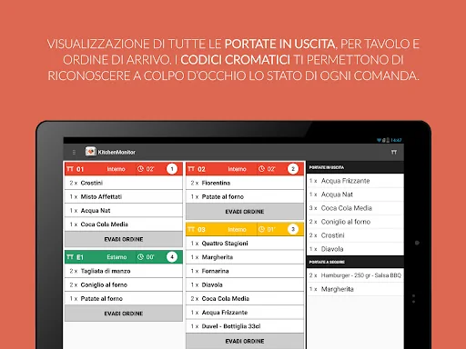Cassa in Cloud-Kitchen Monitor