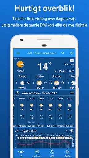 CityWeather – DMI & YR