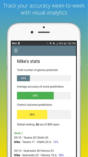 Score Prediction Game for NFL