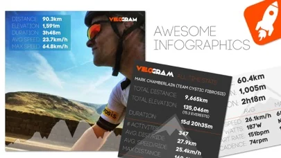 Velogram for Strava Cycling